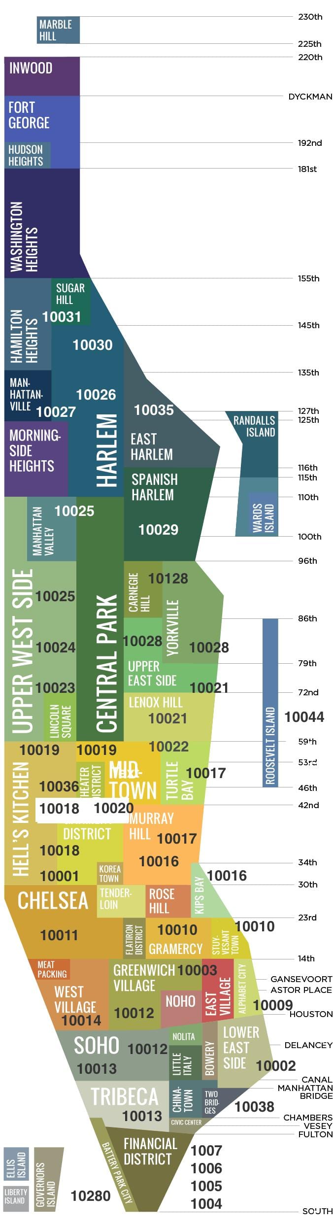 zòn nan Manhattan kat jeyografik