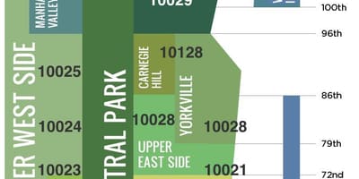 Zòn nan Manhattan kat jeyografik